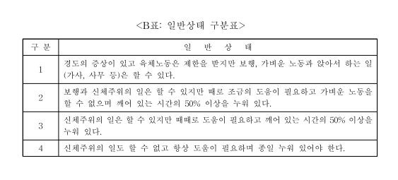 암환자 항암 중 장애연금