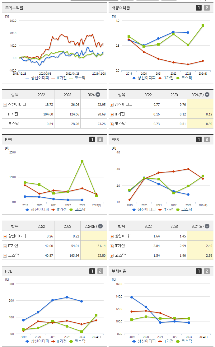 상신이디피_섹터분석