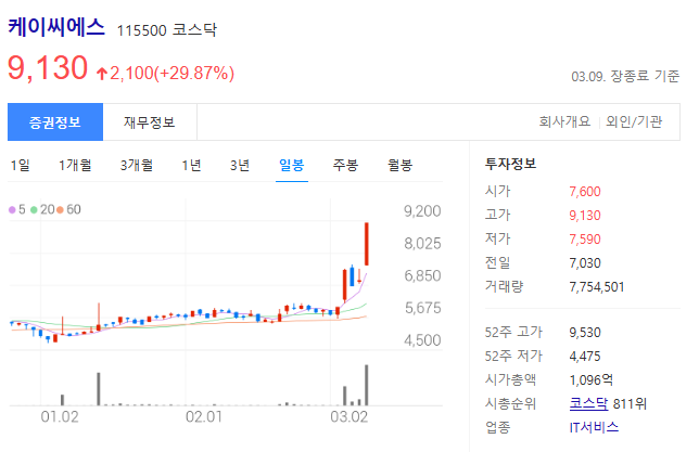 케이씨에스 주가