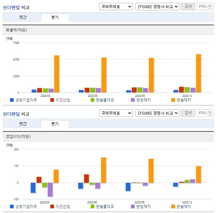 성창기업지주_업종분석