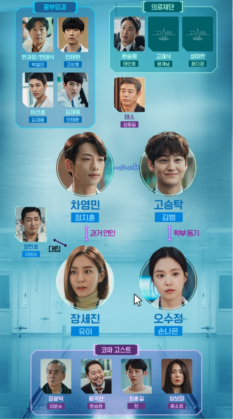 고스트닥터관계도