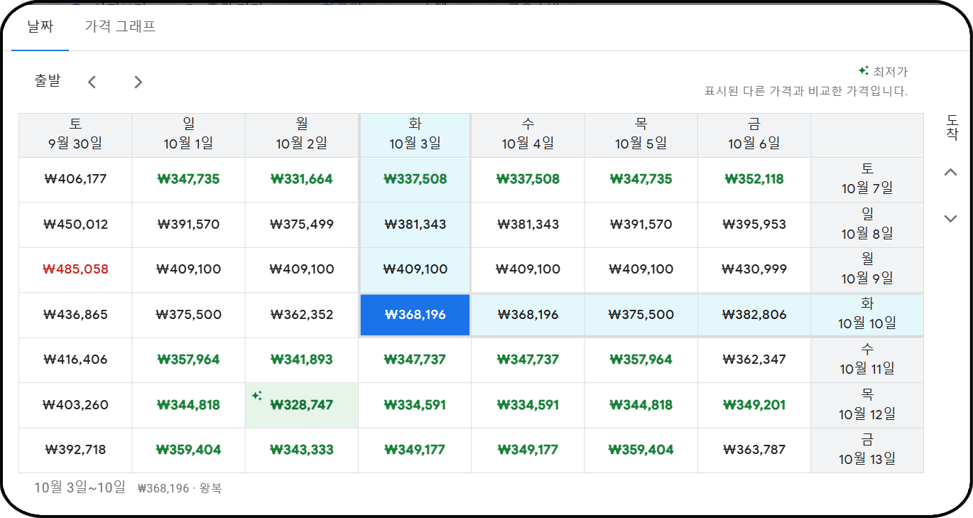 항공권 가격비교사이트 추천 - 구글 플라이트, 날짜별 항공권 가격 정보