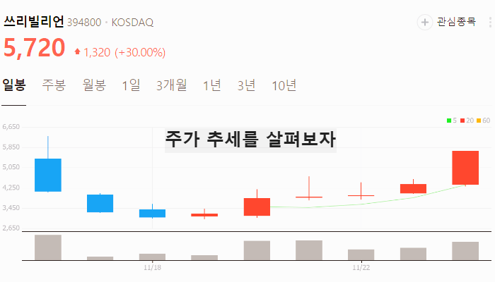AI 의료기기 관련주 대장주 테마주 TOP5