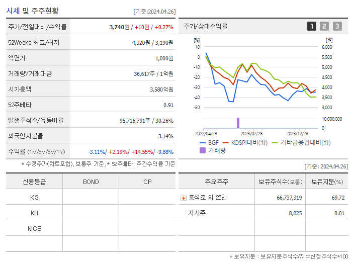 BGF_기업개요