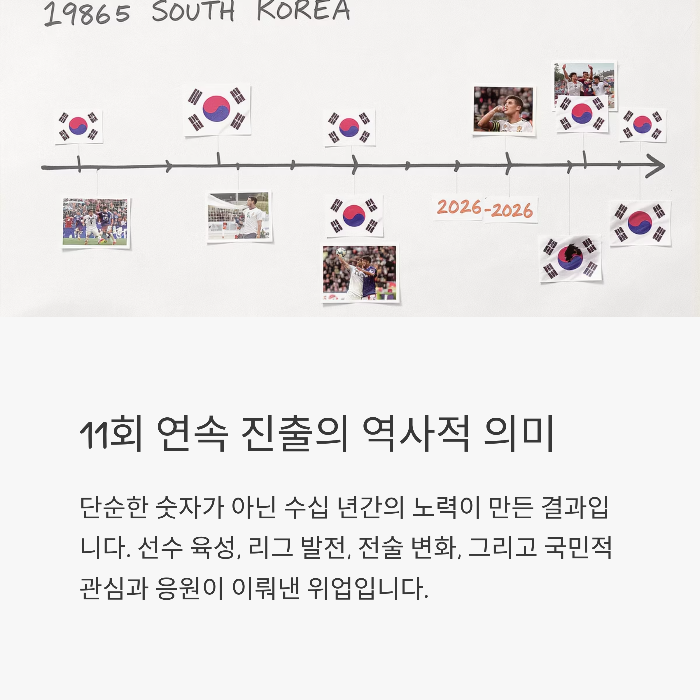 11회 연속 진출의 역사적 의미