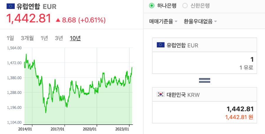 유로화 환율- 네비어