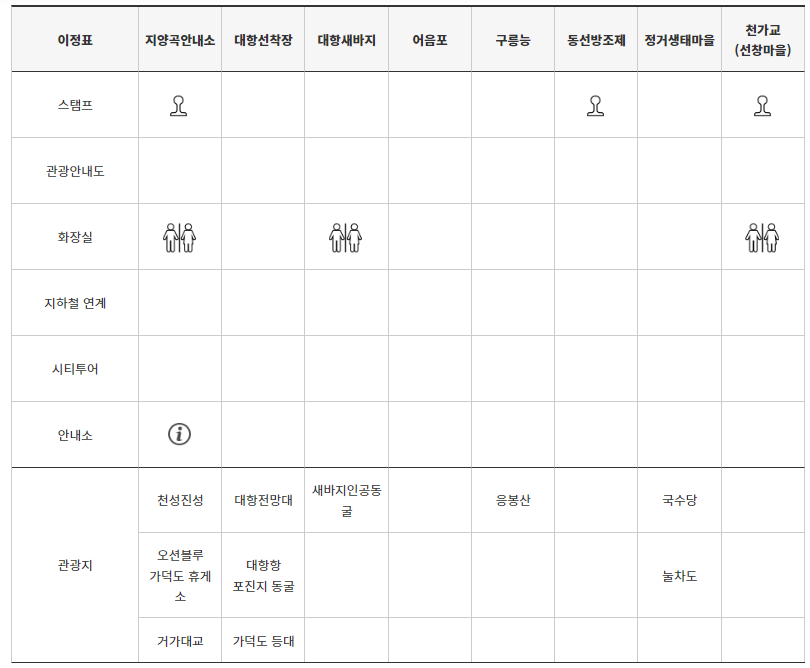 5-3코스 종합안내표