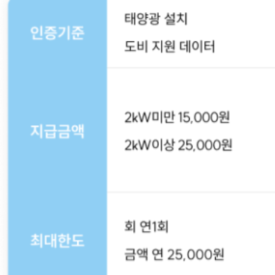 기후행동 실천 항목 15가지 가정용 태양광 발전설비 설치