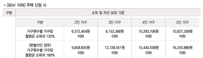 제5차 장기전세주택2 미리내집