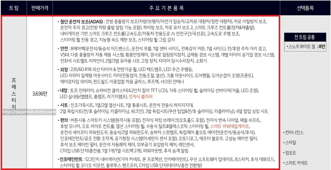 2026 카니발 9인승 가솔린 3.5, 하이브리드 프레스티지 트림 가격 및 기본 품목