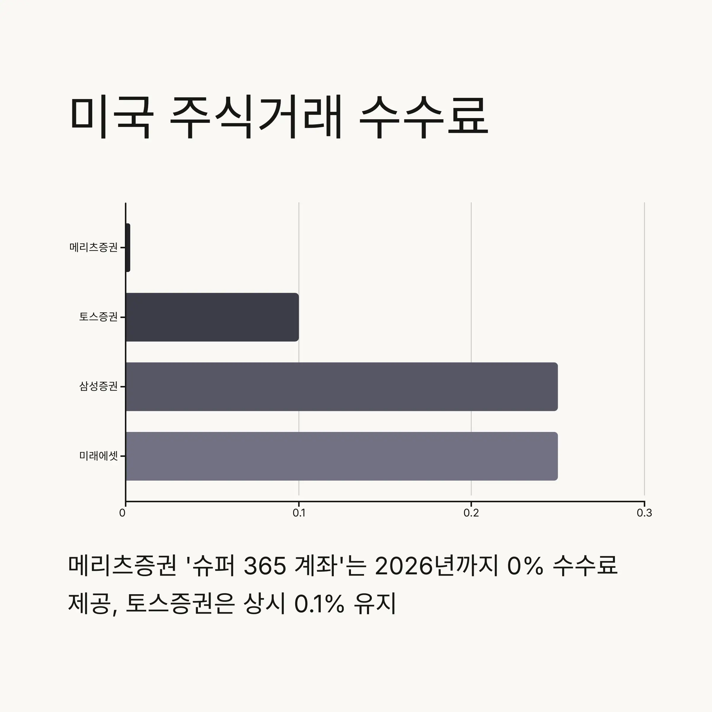 💱 달러 환전 수수료 비교