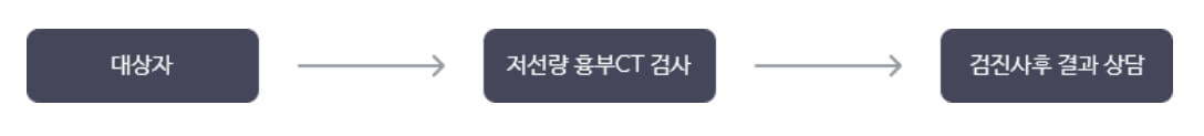 폐암검진