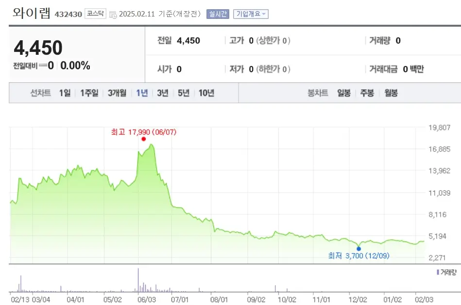 웹툰 드라마 K팝 관련주