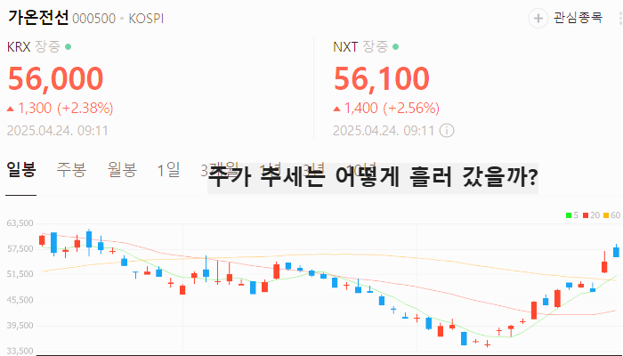 전력설비 관련주 대장주 주식 TOP5