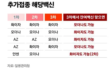 코로나19 부스터샷 예약 백신 안내