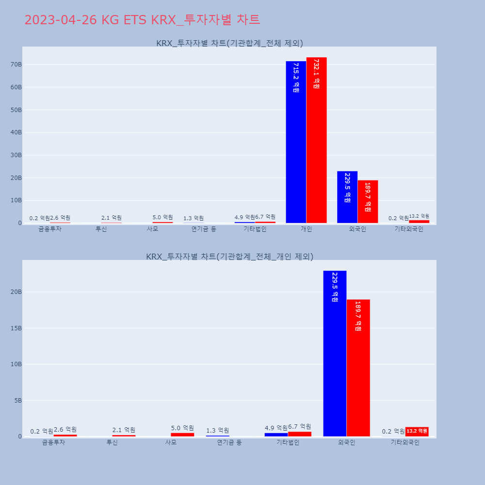 KG ETS_KRX_투자자별_차트