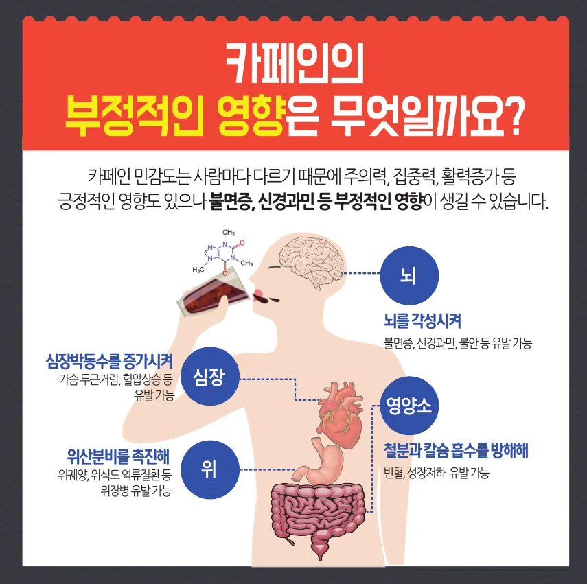카페인 부작용 중독 증상 두통 원인 정리 정보_2