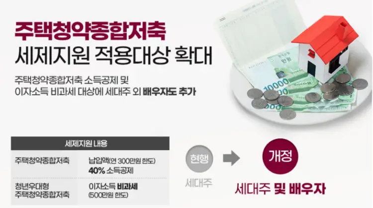 주택청약저축 소득공제 한도 증가