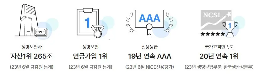 자산규모-1위-자신감