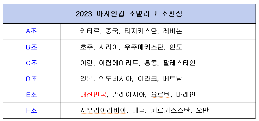 2023 아시안컵 축구 국가대표팀 명단 조별예선 중계일정