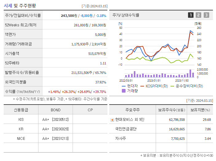 현대차_기업개요