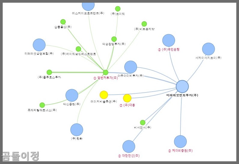 미래에셋벤처투자 주가흐름 분석과 리스크 관리방법