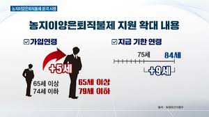 농지이양 은퇴 직불사업 10년간 월 200만원 신청하기