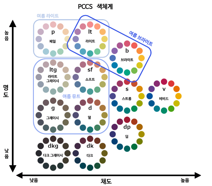 퍼스널컬러 자가진단 테스트