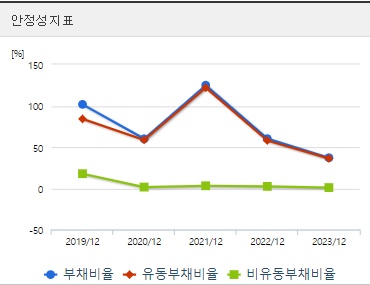 아이스크림미디어 주가 안정성