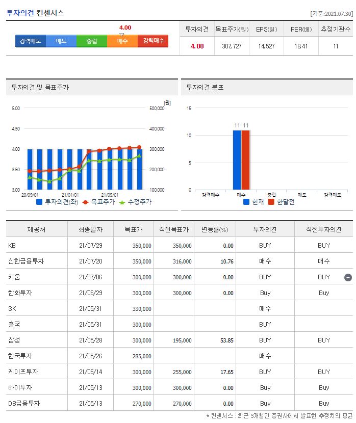 한솔케미칼 목표주가