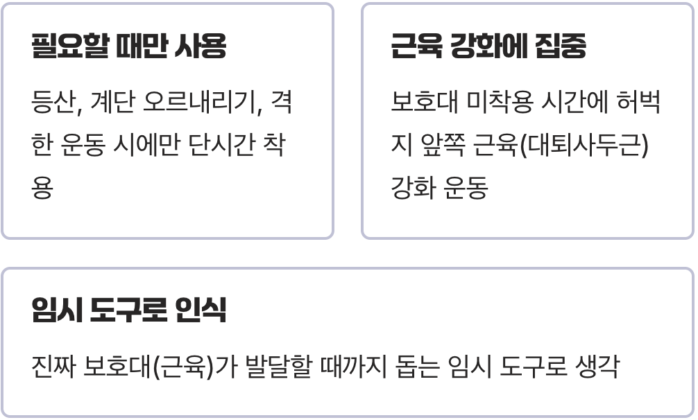 가장 현명한 보호대 사용 설명서