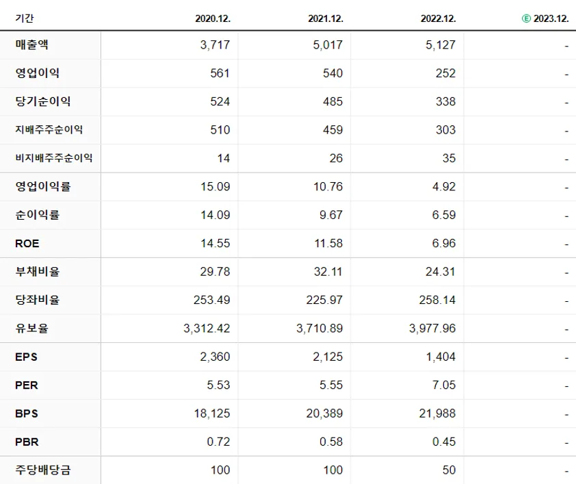 한국알콜 재무제표