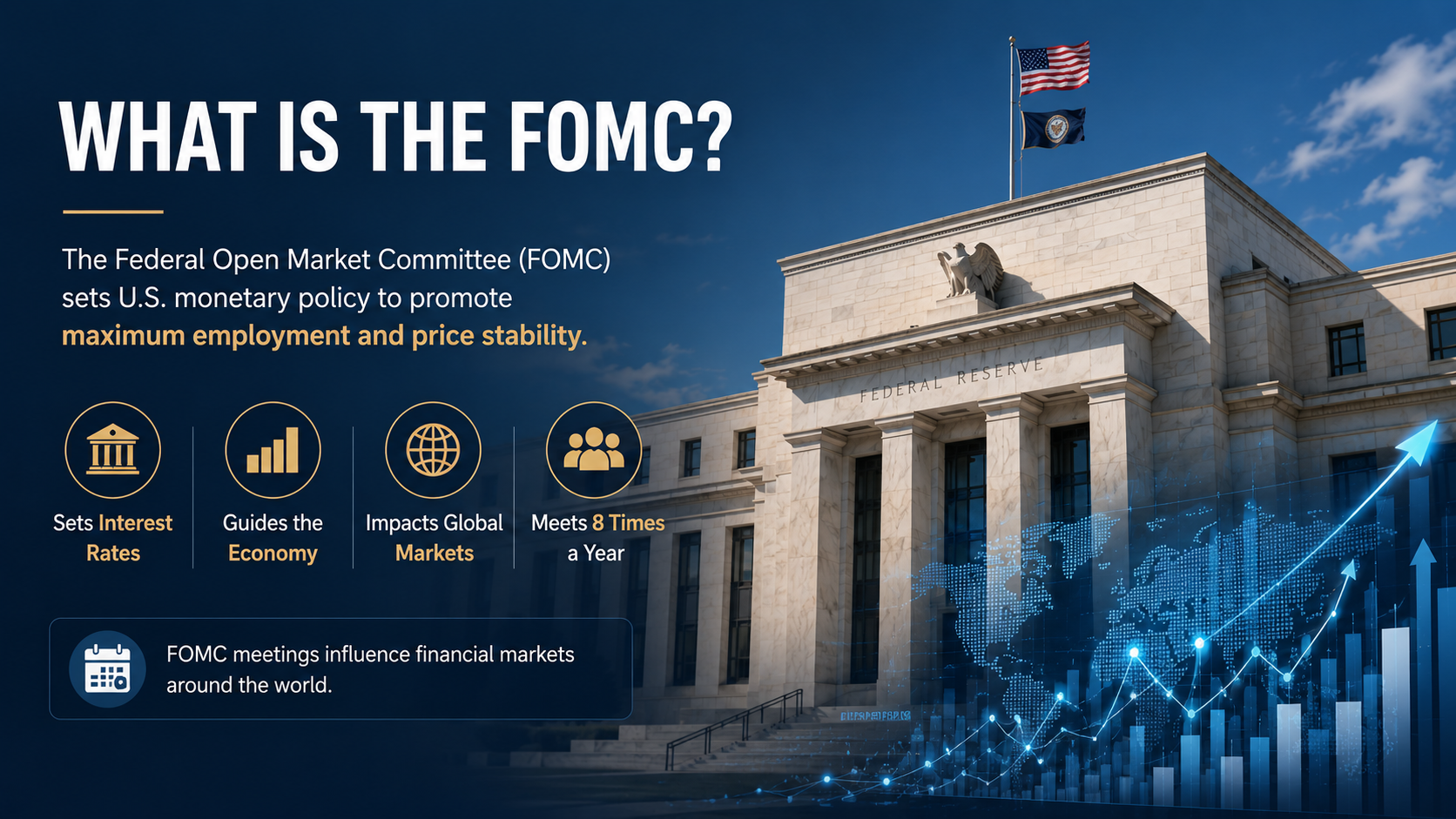 Federal Reserve building representing the FOMC and its influence on interest rates, liquidity, and global financial markets.