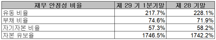 주성엔지니어링 - 재무 안정성 비율