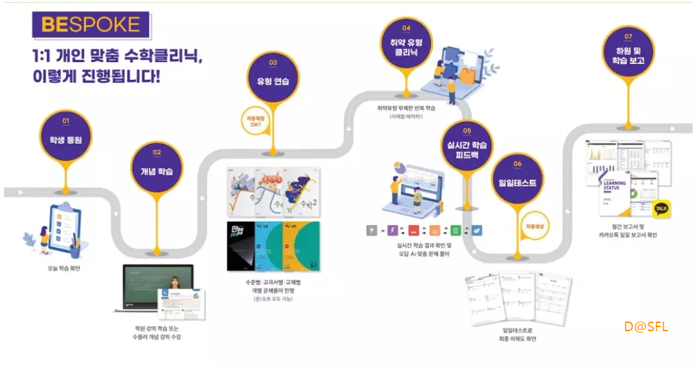 학원에서 수학플러스러닝 활용 방식