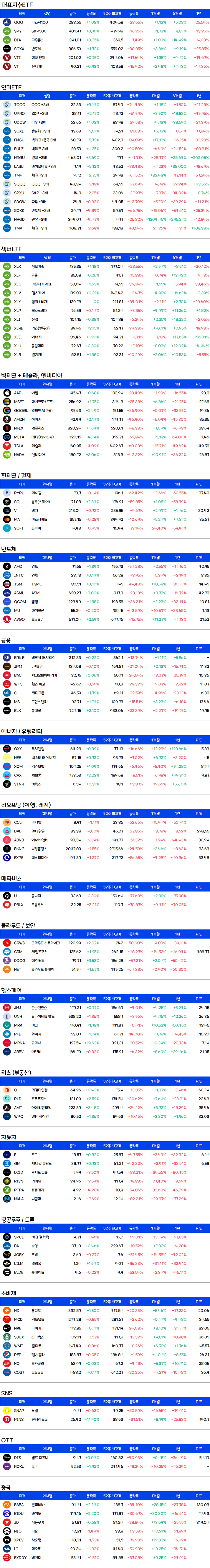 미국주식-증시요약