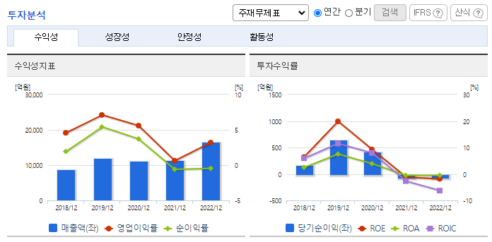 화승엔터프라이즈_투자분석