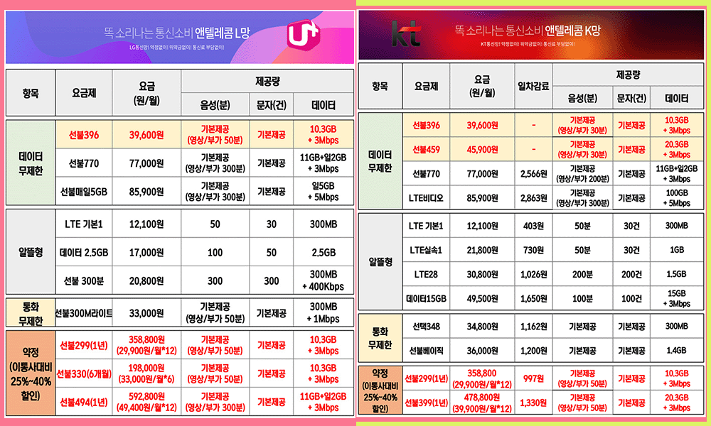 앤텔레콤 요금제 플랜