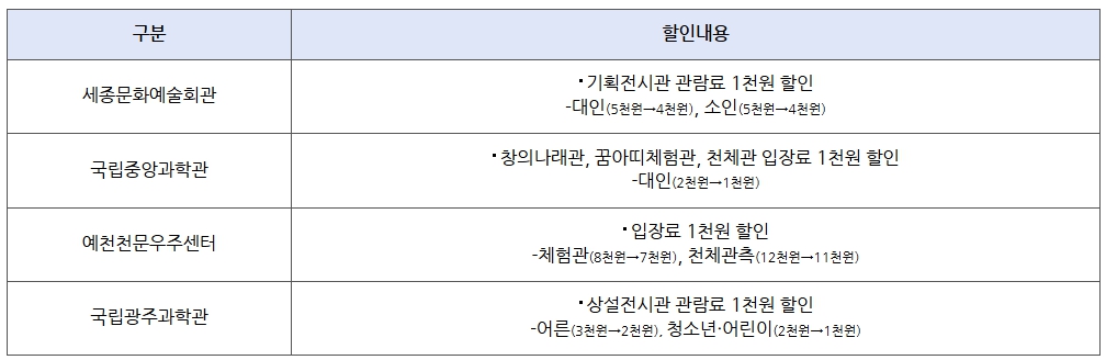 세금포인트 혜택