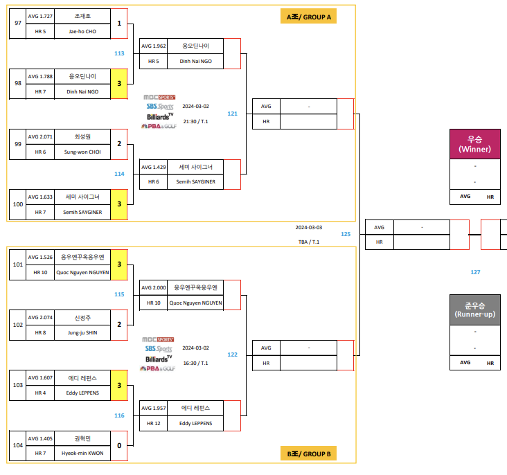 크라운해태 LPBA 챔피언십 2024 8강 대진표 1