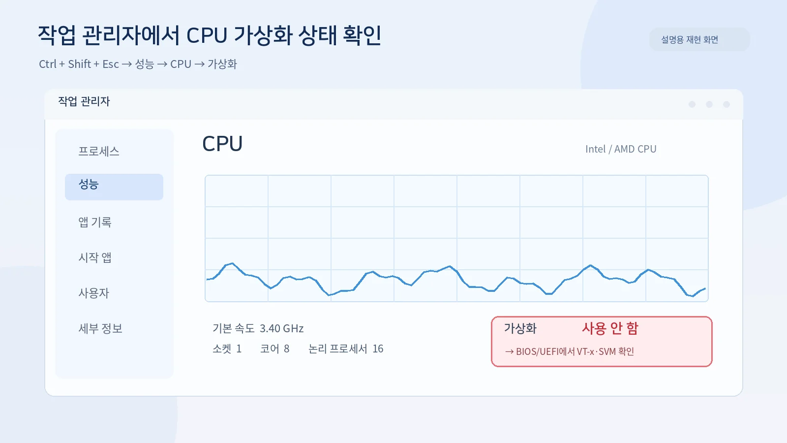 윈도우11 작업 관리자 성능 CPU에서 가상화 사용 안 함 여부 확인