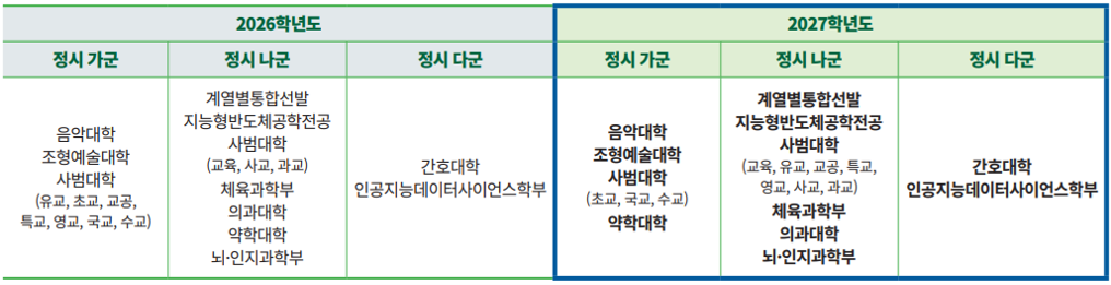 이화여대_2027_대입시행계획_정시모집_모집군