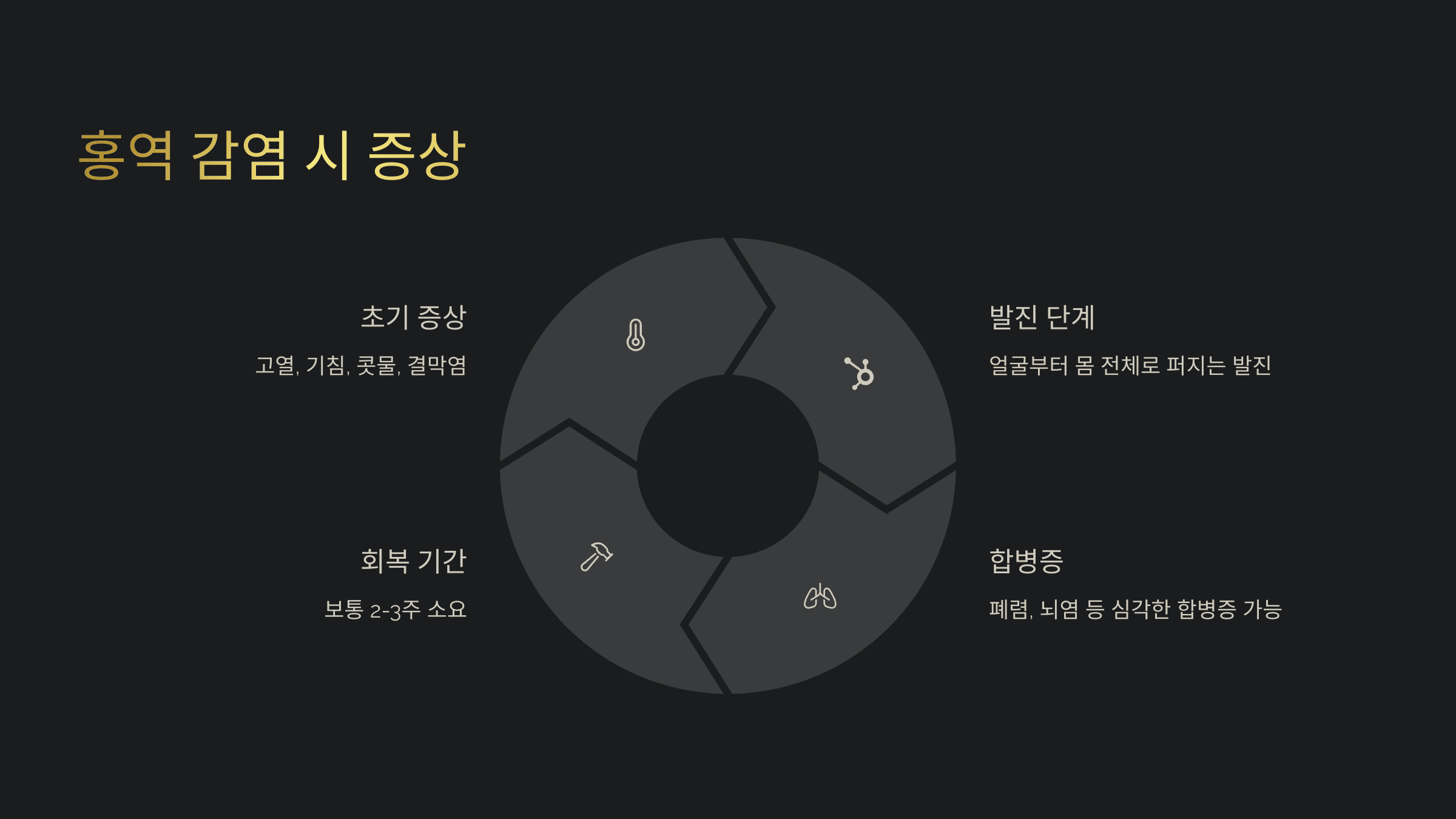 배트남 홍역 예방 접종 장소 및 금액