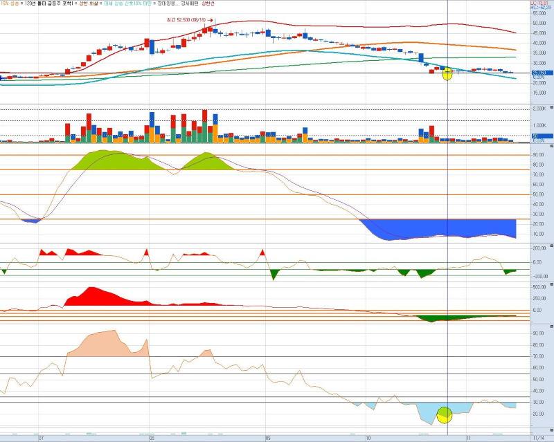 JW중외제약-일봉-챠트