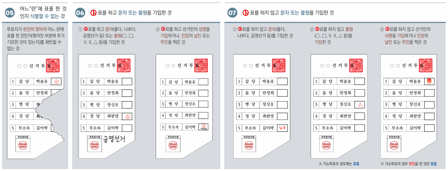 25. 4. 2. 실시 재·보궐선거 유·무효 투표예시