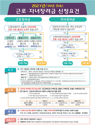 자녀장려금 지급시기