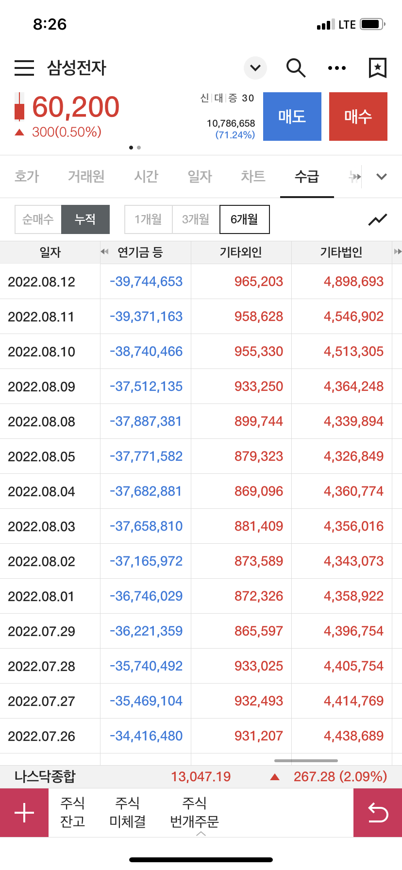 삼성전자 수급2 (크레온)