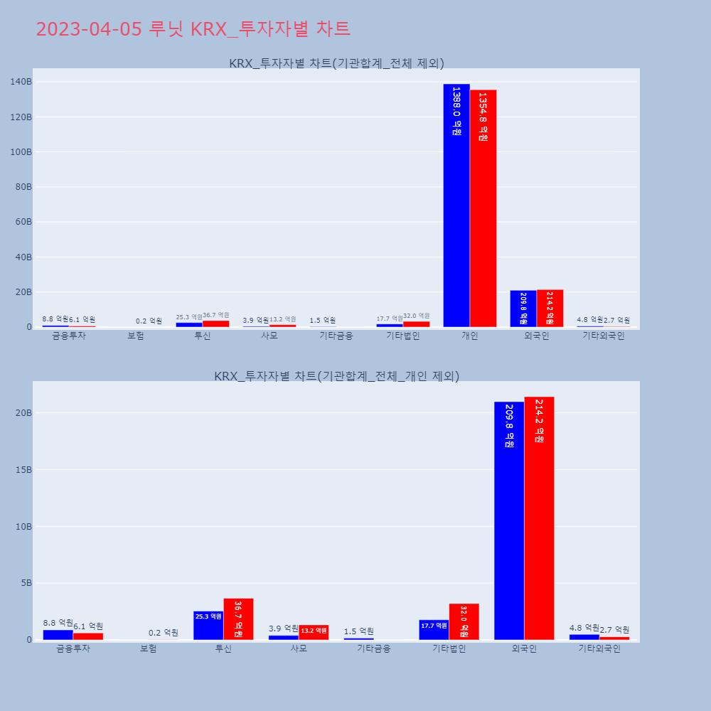 루닛_KRX_투자자별_차트