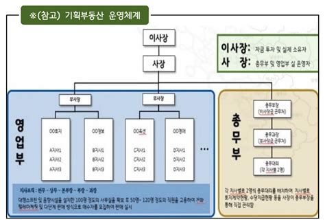 사기당했을때