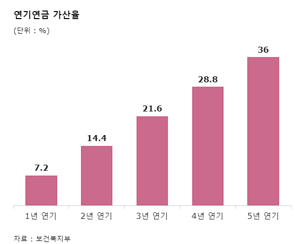 63년생 '국민연금 재테크' 통장에 1억 더
